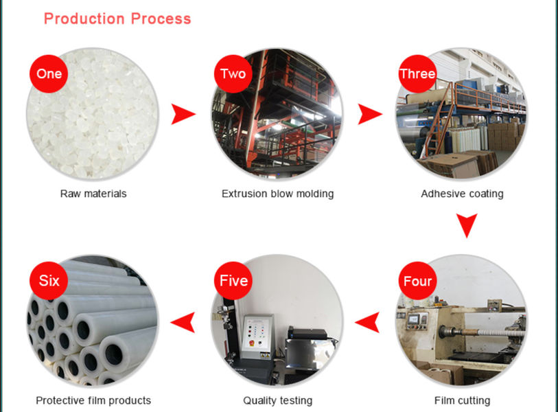 Wuxi Hao’en Protective Film Co., Ltd. 製造者の生産ライン